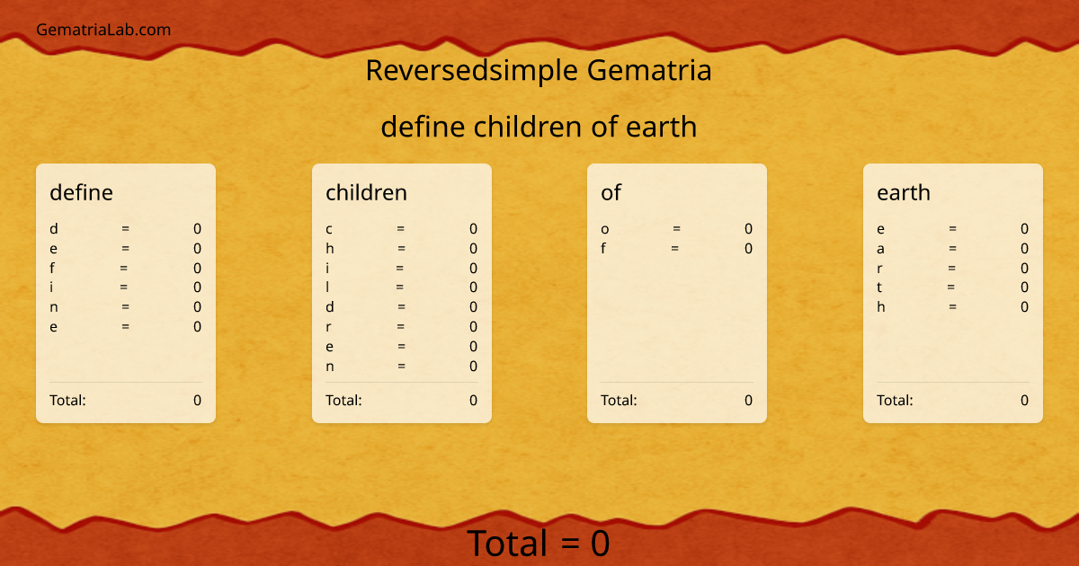 define children of earth in reversedsimple Gematria